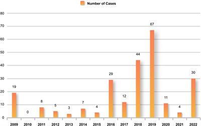 Risk factors for death associated with severe influenza in children and the impact of the COVID-19 pandemic on clinical characteristics